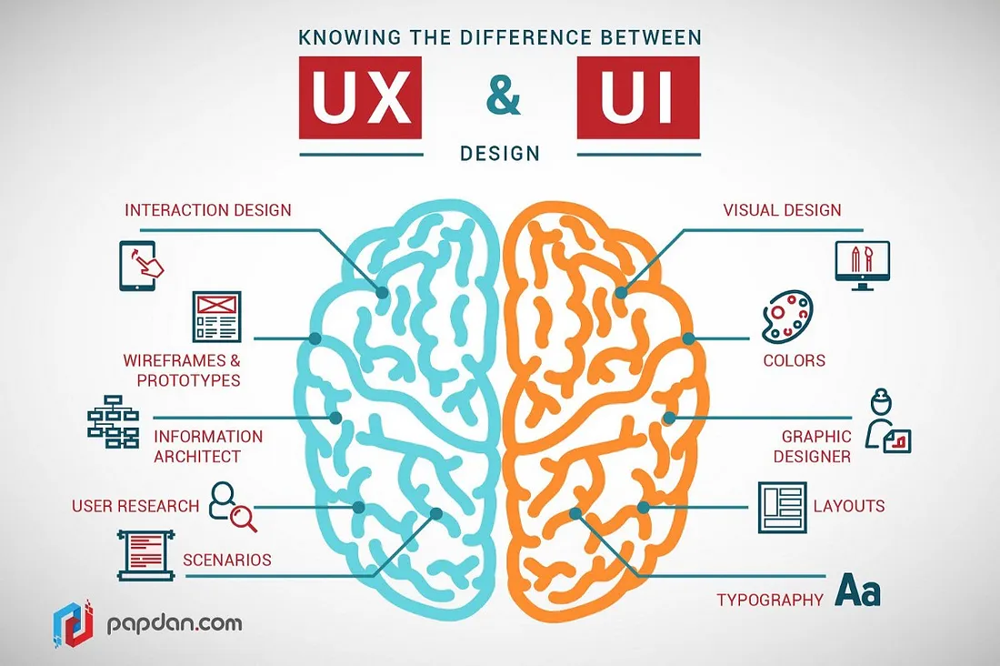 UI vs UX Design: Main Differences That Each Designer Should Know